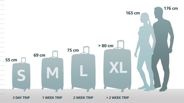 Samsonite S'Cure - Spinner, Dark Blue, S (55 cm - 34 L), Spinner samsonite coupon