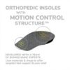 Scholl Orthotic Insoles Plantar Fasciitis Pain Relief